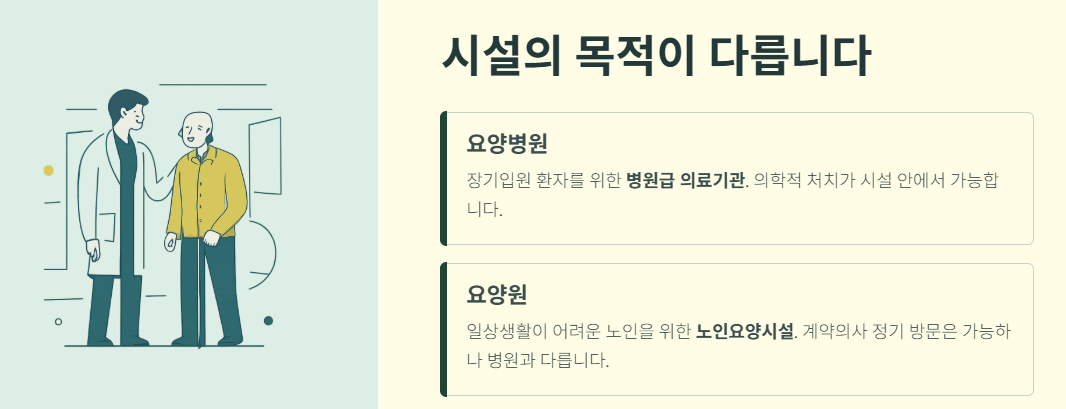 요양원 요양병원 차이