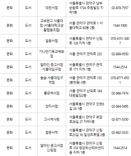 관악구 문화누리카드 사용처