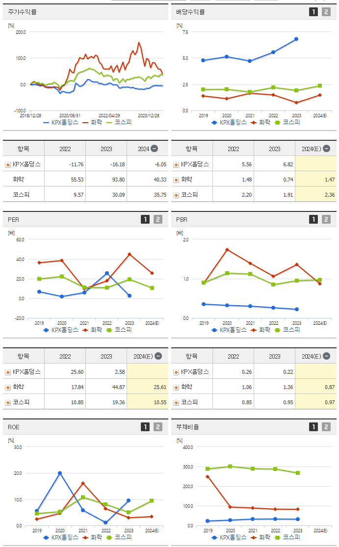 KPX홀딩스_섹터분석