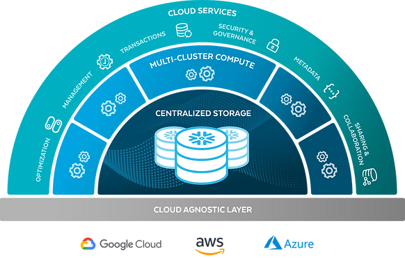 Snowflake Architecture-스노우플레이크-아키텍처
