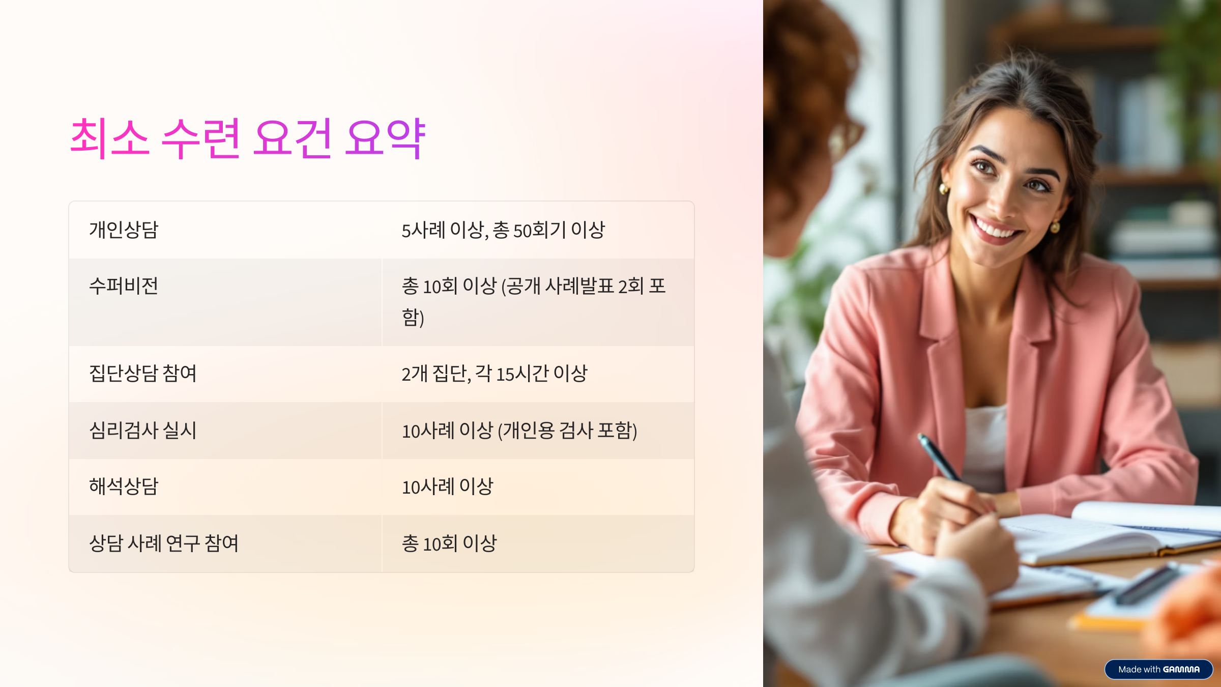 상담심리사 2급 자격증 준비 무료 상담