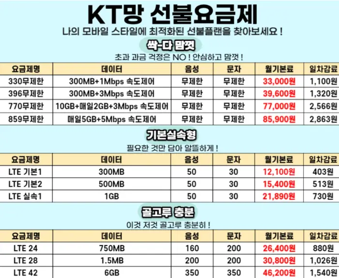 요금제 스펙