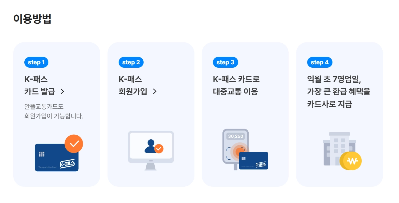 k패스 적용 카드(2026 리스트,환급)(시기+방법)