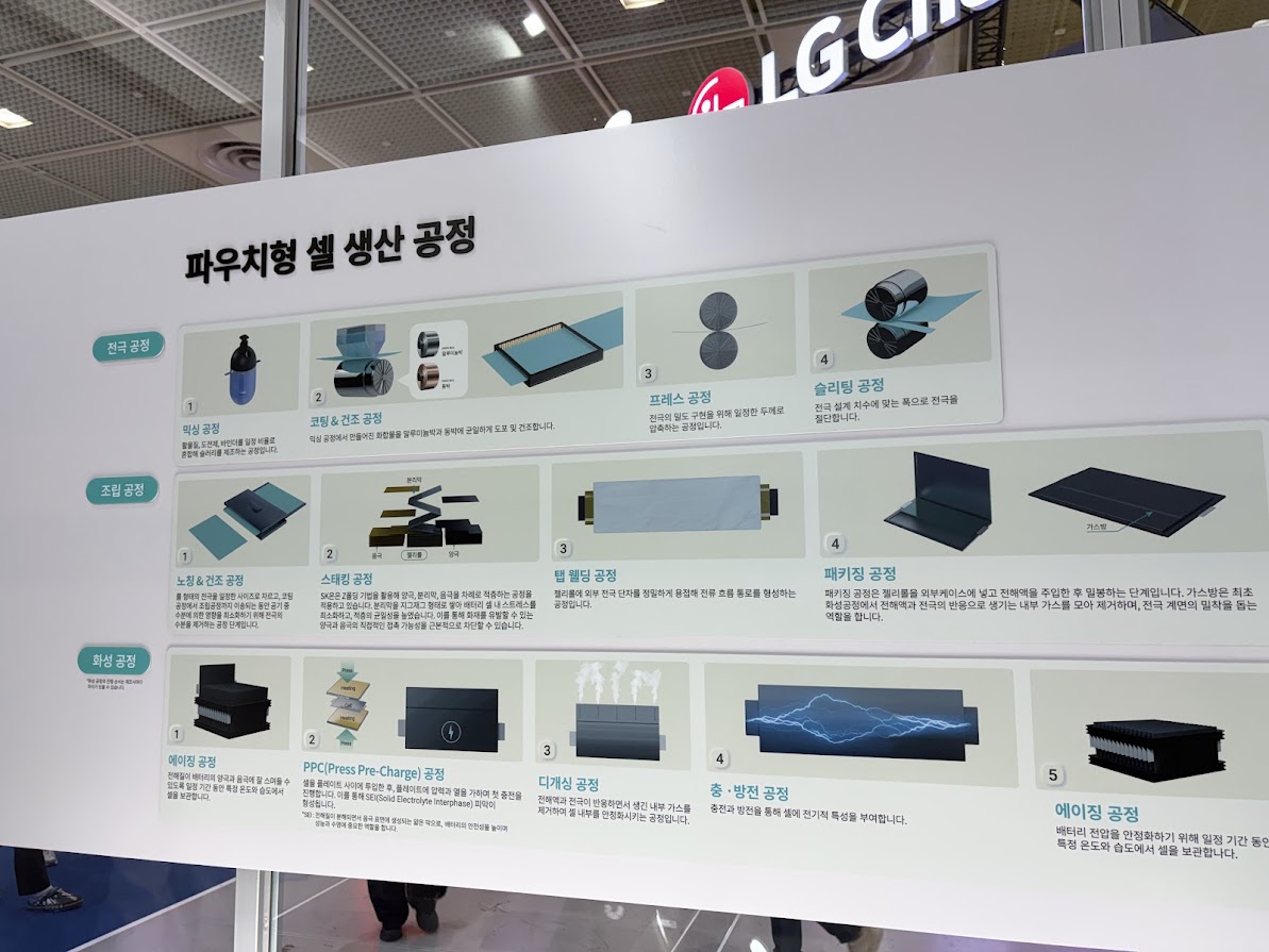 2026 인터배터리