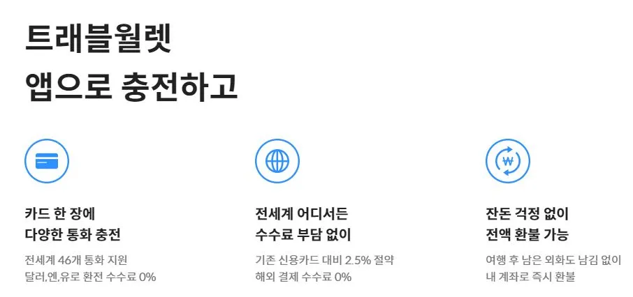 해외-여행-트래블-체크카드-비교-트래블월렛-혜택-안내