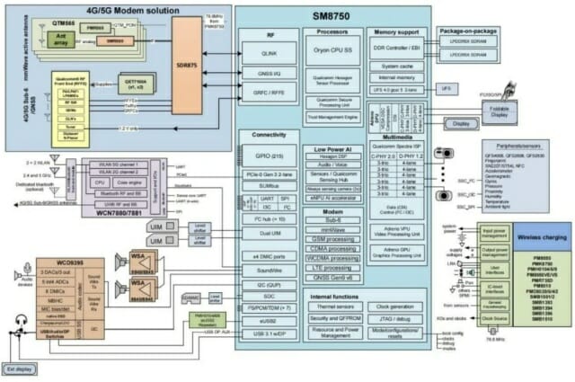 유출된 다이어그램은 곧 출시될 스냅드래곤8 4세대 칩의 구성 요소 레이아웃을 보여준다.