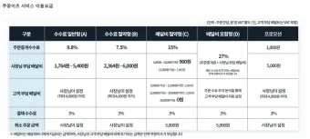 쿠팡이츠 사장님사이트 사장님포털 사용방법_21