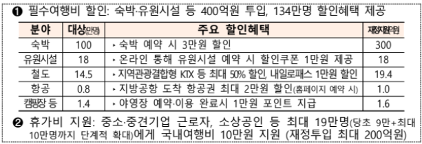 2023내수활성화방안
