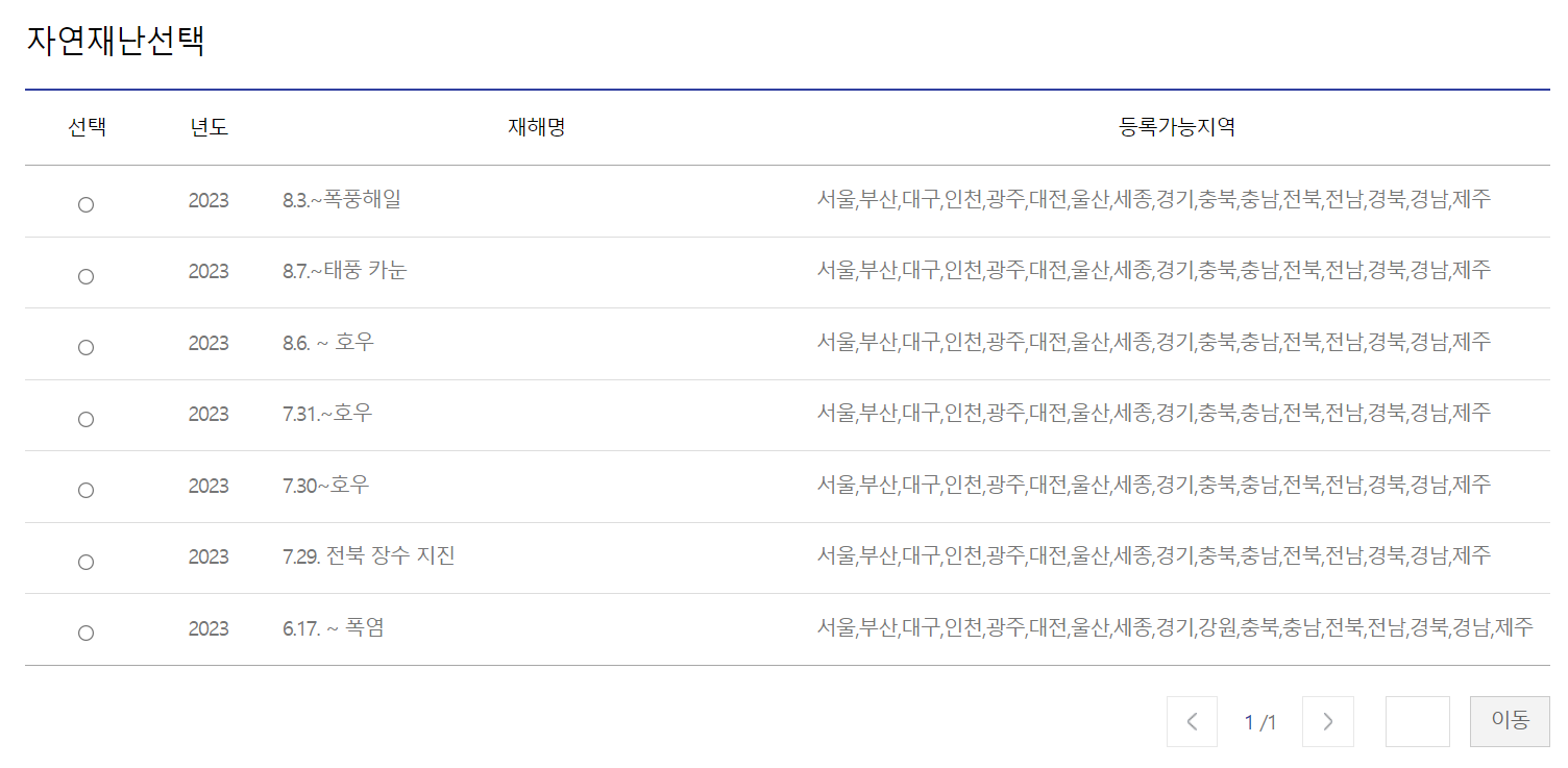 태풍 피해 지원금