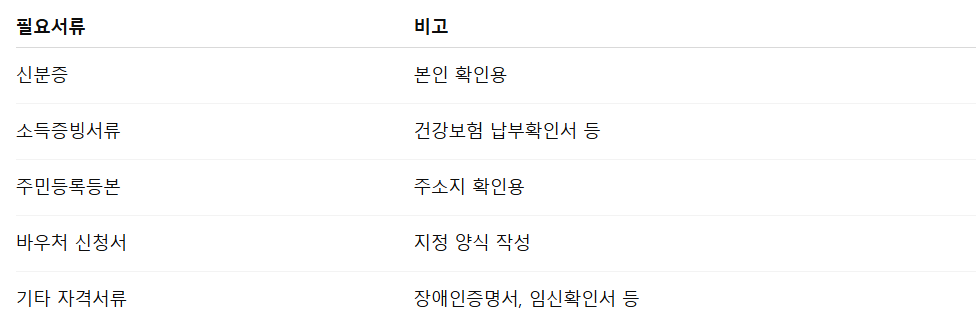 교통비 지원 바우처