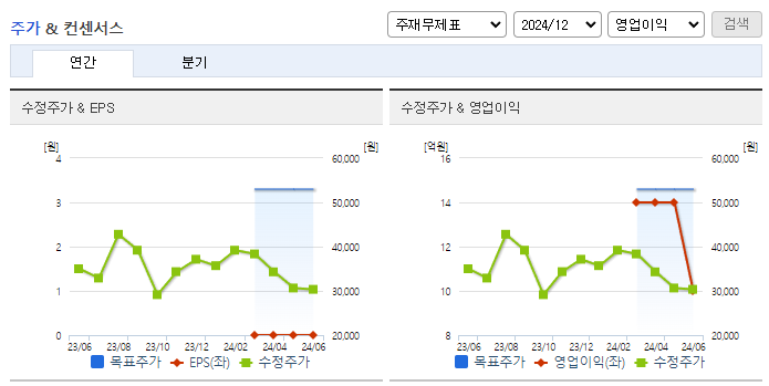 뉴로메카_컨센서스