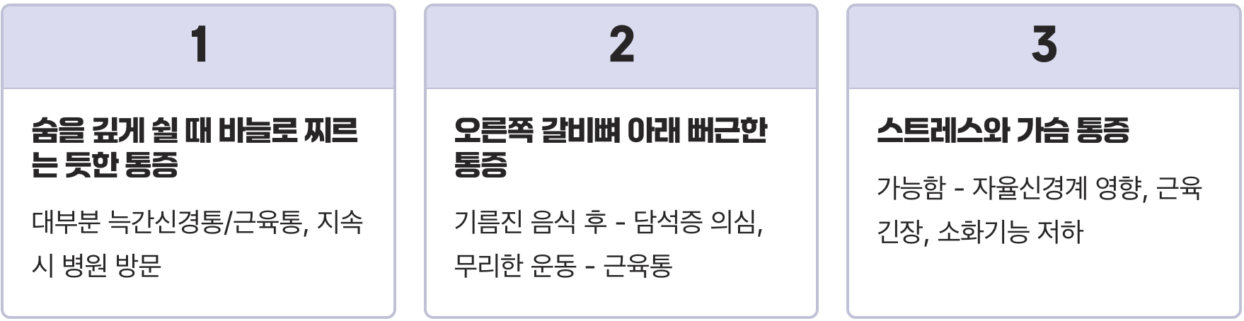 오른쪽 가슴 통증 원인 총정리 – 내과적·외과적 다양한 원인 분석