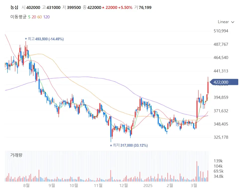 음식료 K푸드 수출 관련주 수혜주