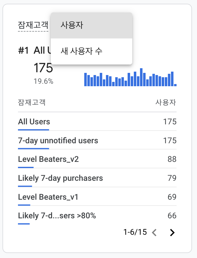 새 사용자 수 분석 설정