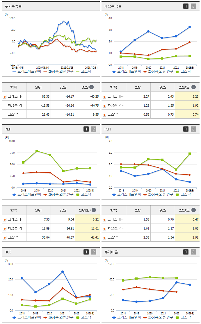 크리스에프앤씨_섹터분석