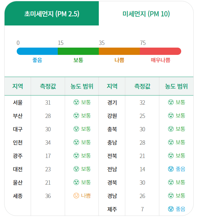 노후 경유차 조기폐차 신청방법 및 혜택 총정리
