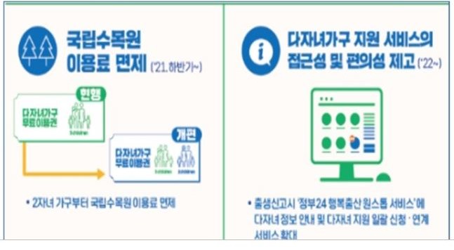 다자녀혜택