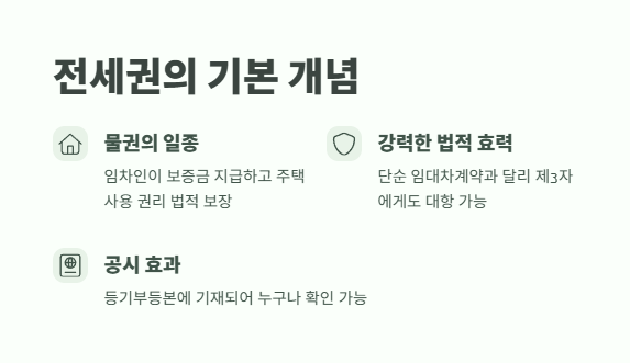 전세권설정이란? 핵심 정보 1