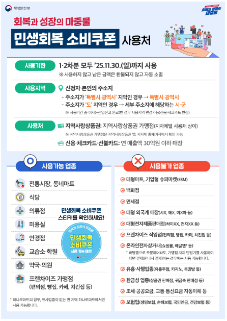 민생회복 소비쿠폰 사용