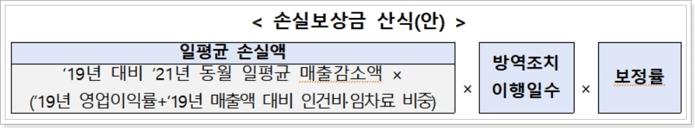 손실보상금-산식
