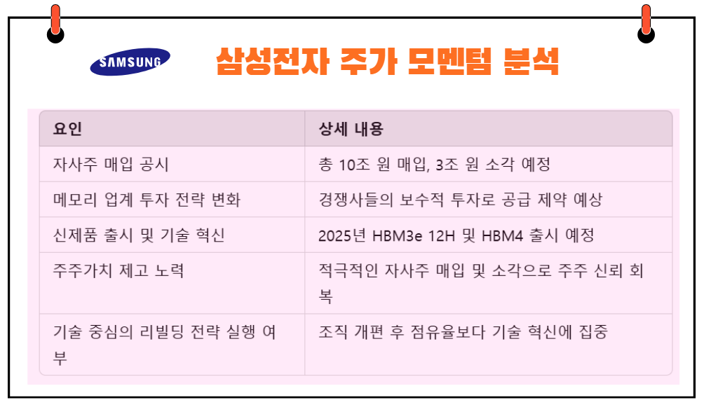 삼성전자 주가 모멘텀 분석