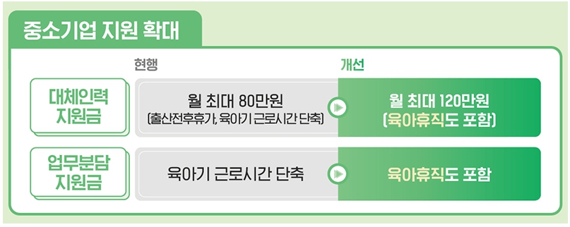 육아휴직 급여 인상 신청방법