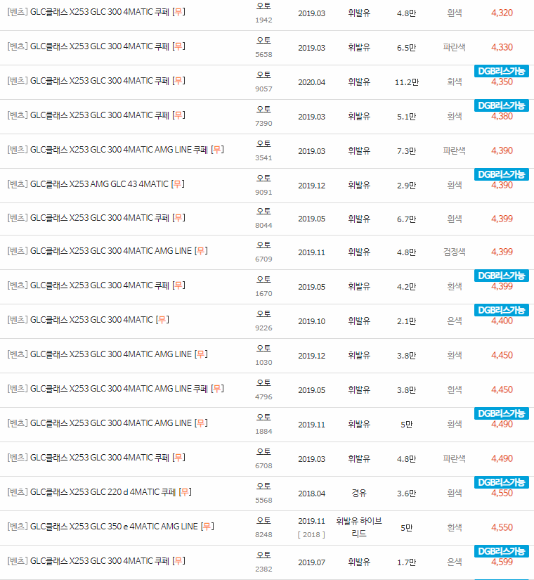 2016~2023년식 벤츠 GLC클래스(X253) 중고차 시세