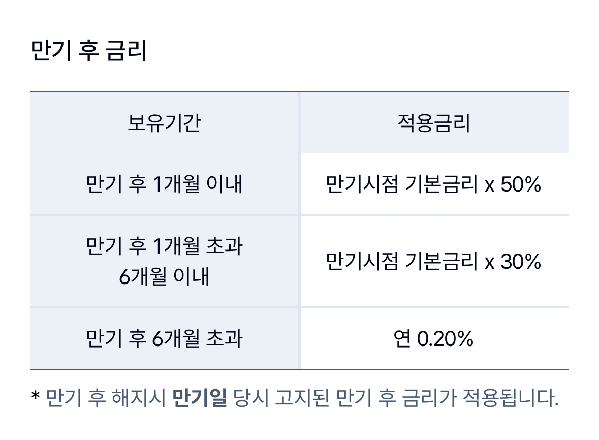 궁금한적금