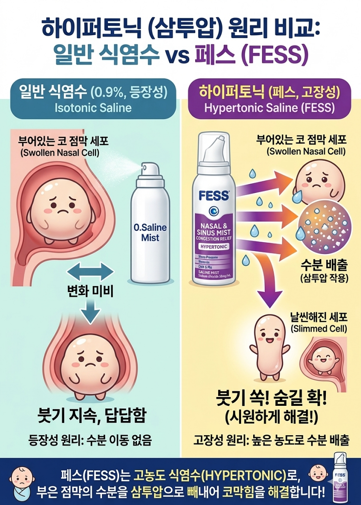 일반 식염수보다 페스가 효과적인 이유