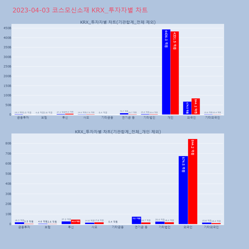 코스모신소재_KRX_투자자별_차트