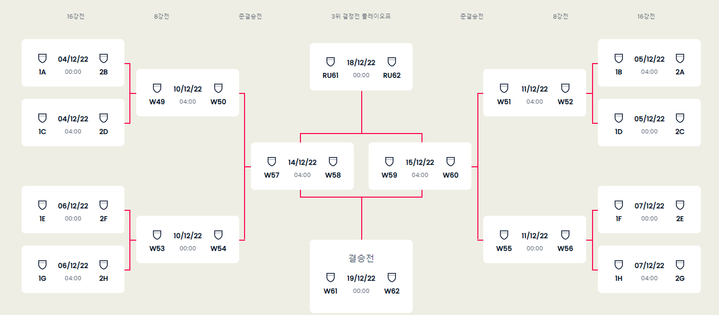 카타르월드컵 토너먼트대진표