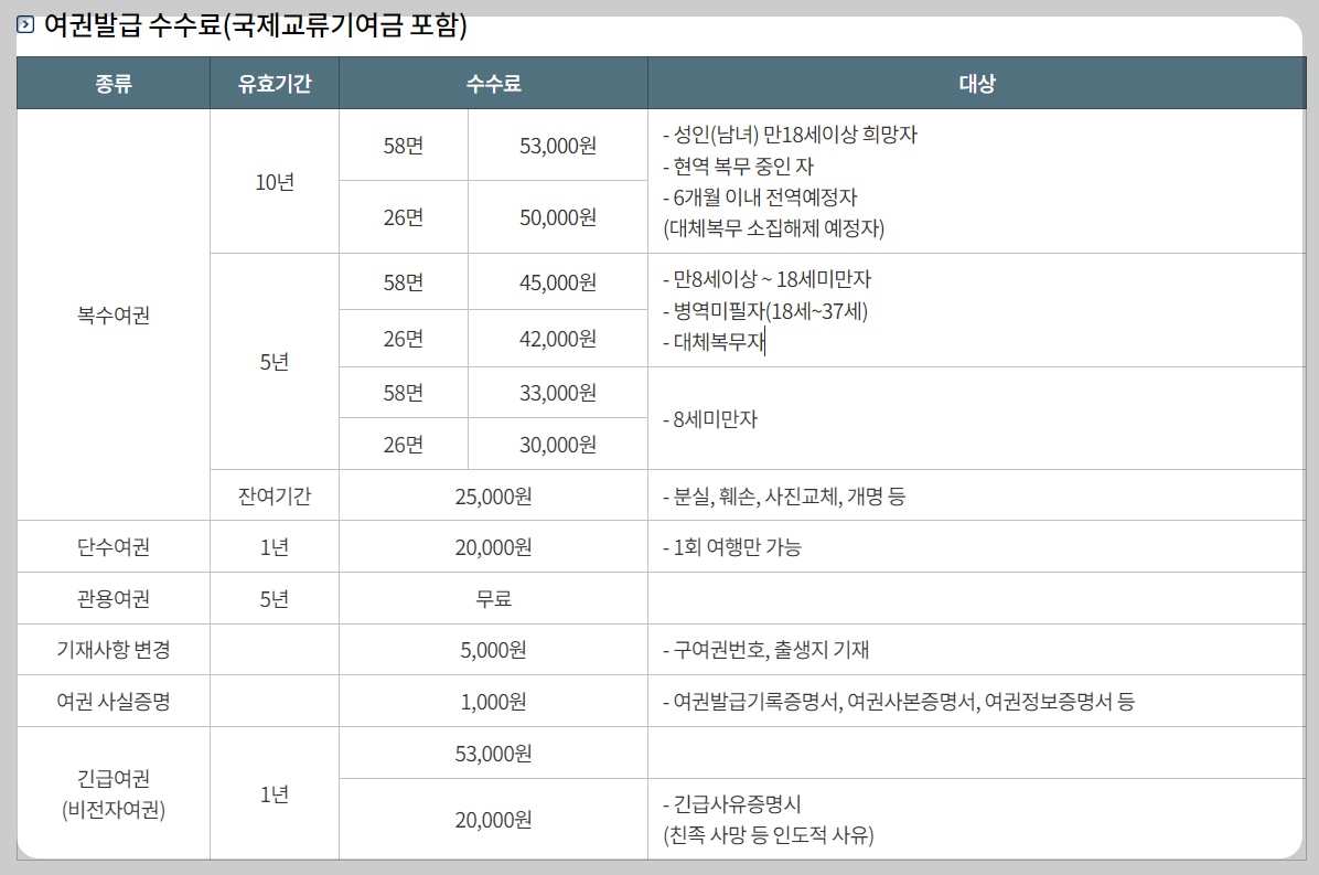 여권-재발급-온라인-신청-방법