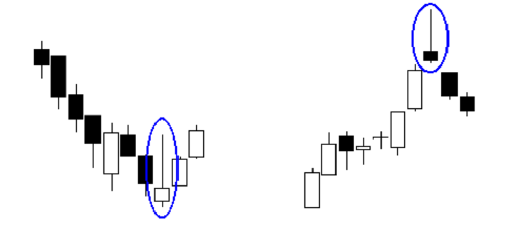 역망치 패턴의 모든것