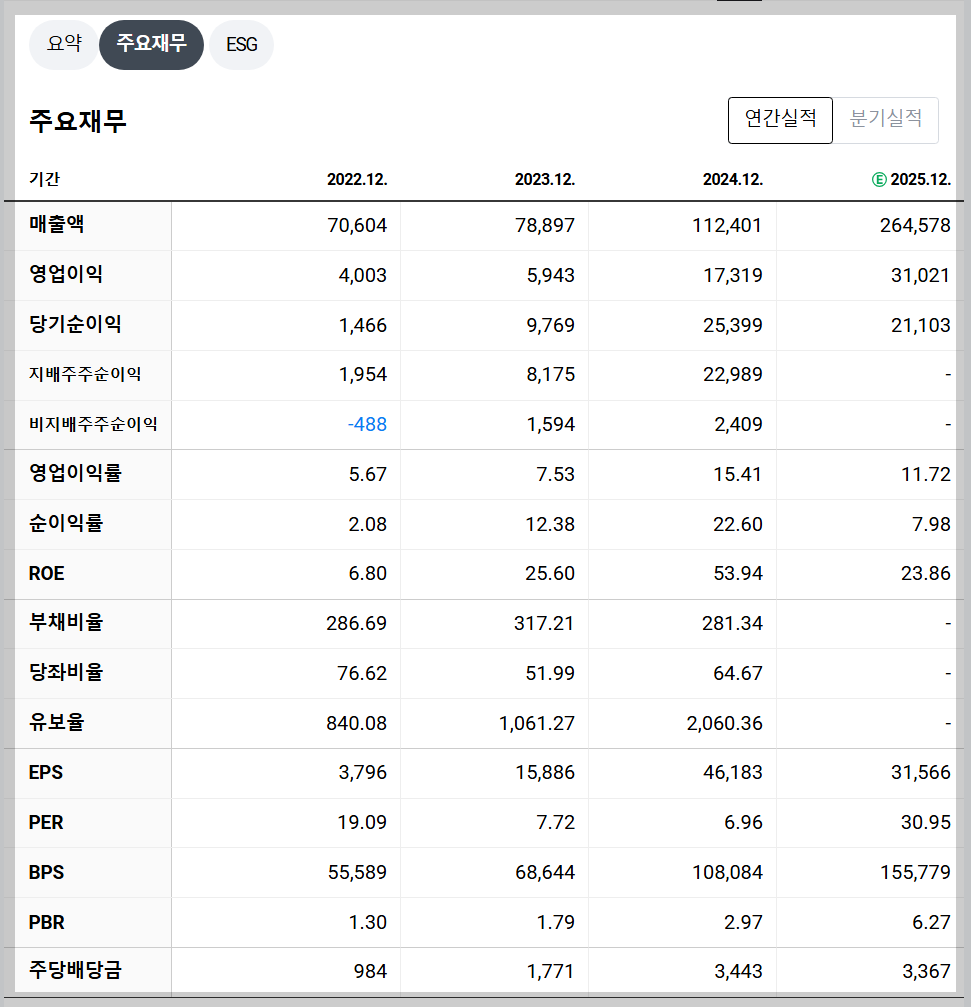 한화에어로스페이스 재무 지표