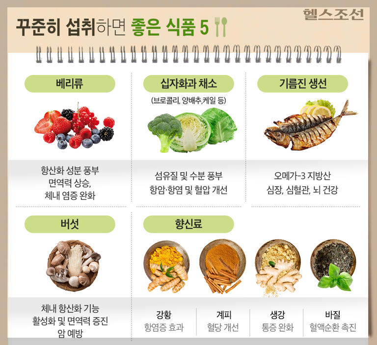 매일 먹으먼 좋은 식품 5