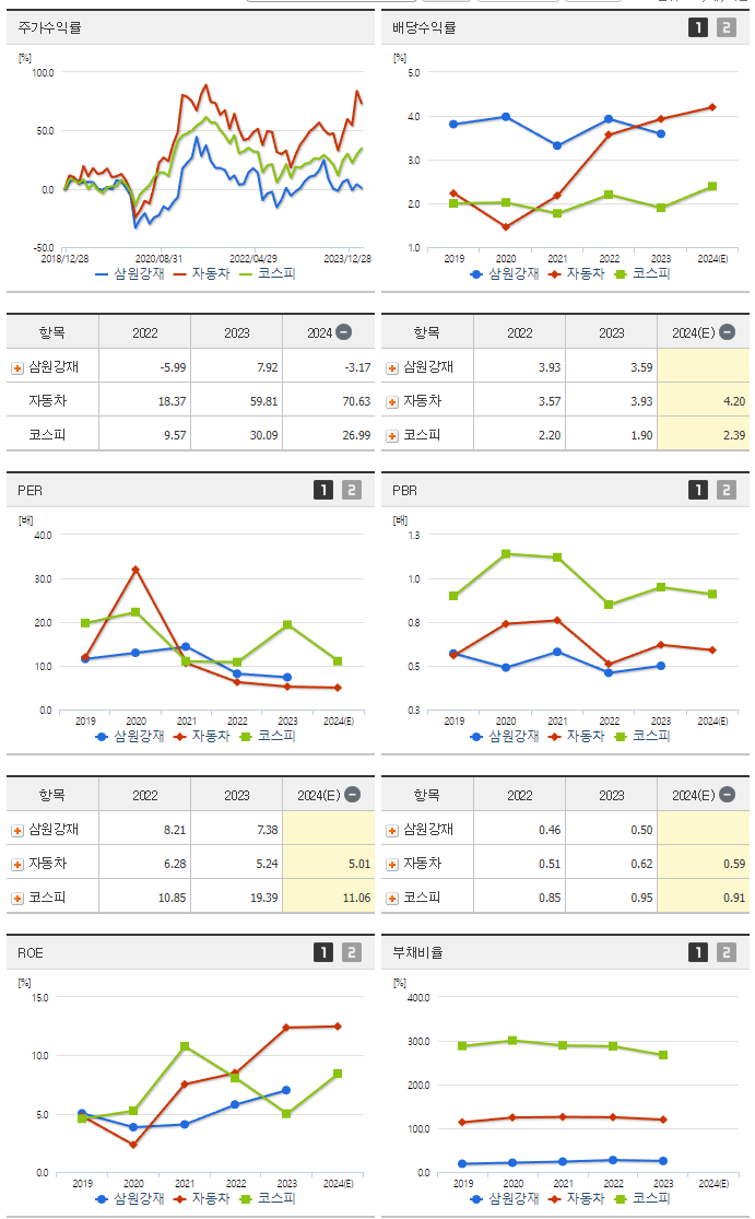 삼원강재_섹터분석