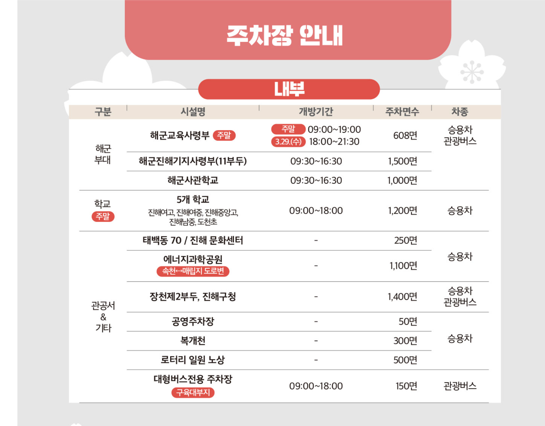 진해군항제 CCTV