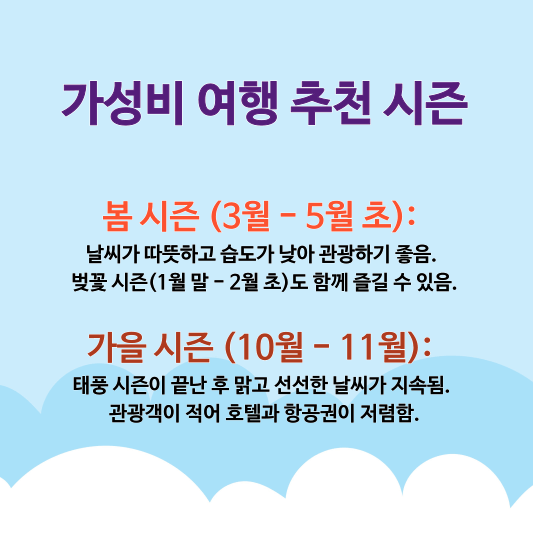 가성비 가장 좋은 시즌은 언제인가?