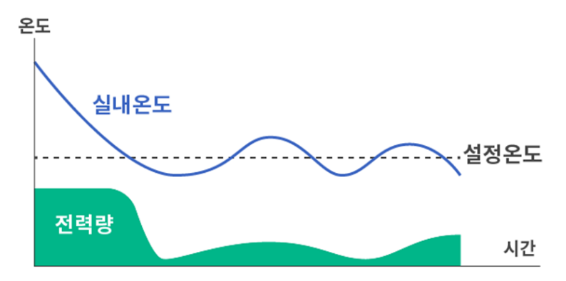 전기세-아끼는-꿀팁2