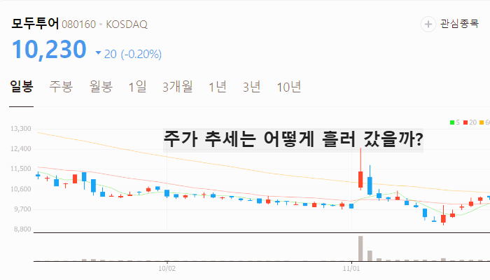 여행 관련주 대장주 테마주 수혜주 TOP5