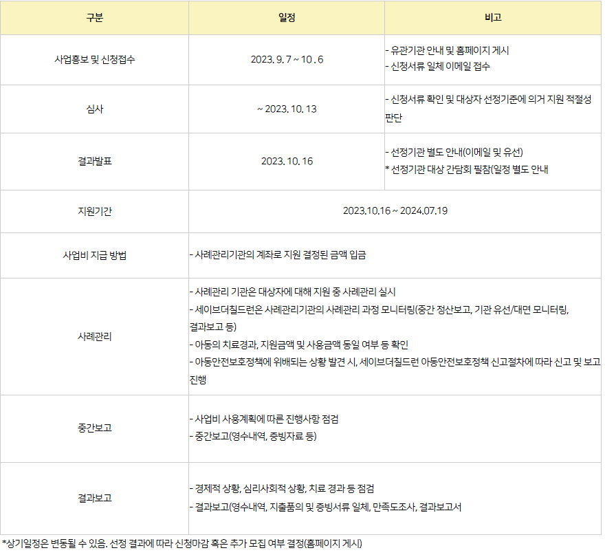 희귀난치성질환 아동지원사업