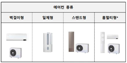 으뜸효율 가전제품 환급 조건 및 신청방법 정리 2025(1등급 가전 환급)