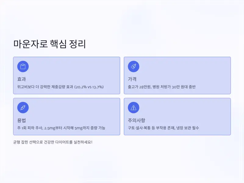 마운자로-가격-12_