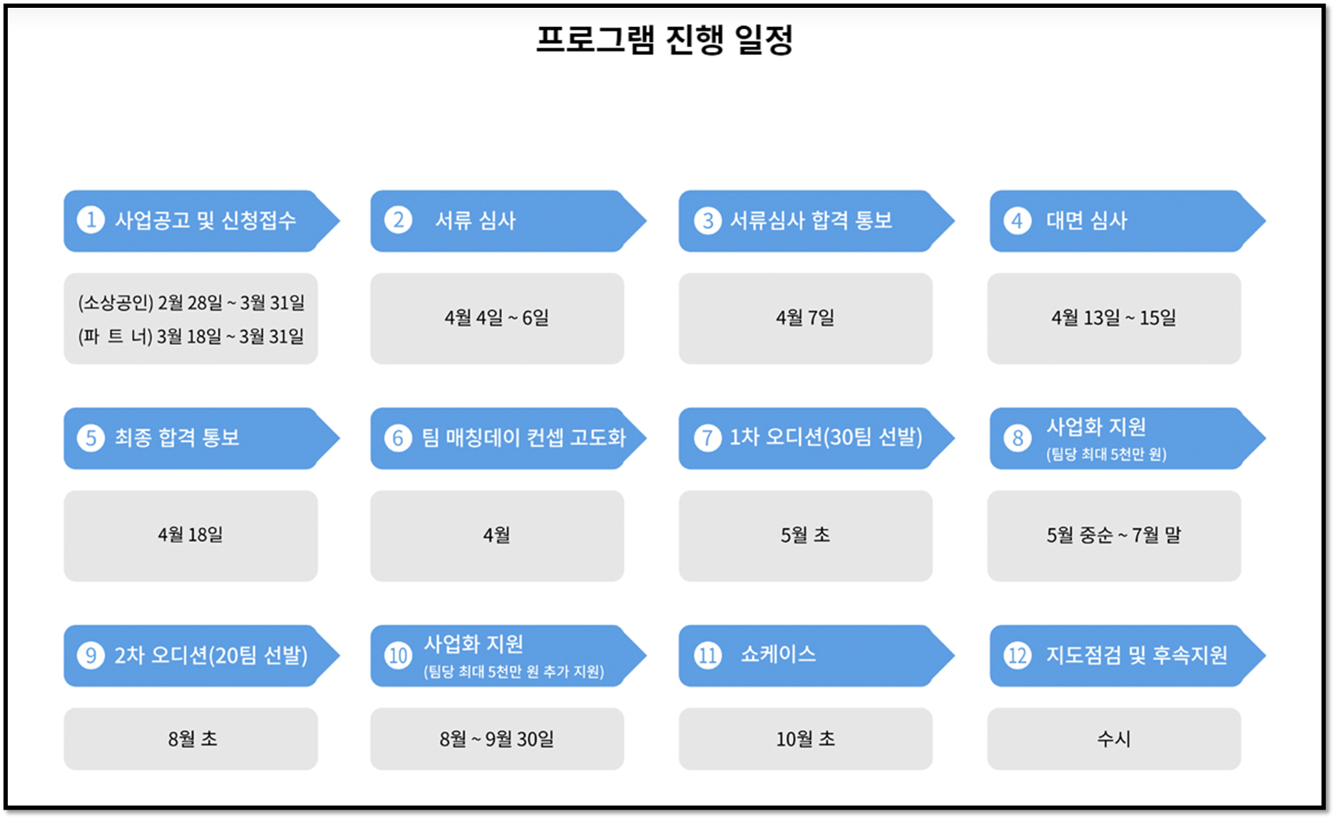 강한 소상공인 참가 기업모집