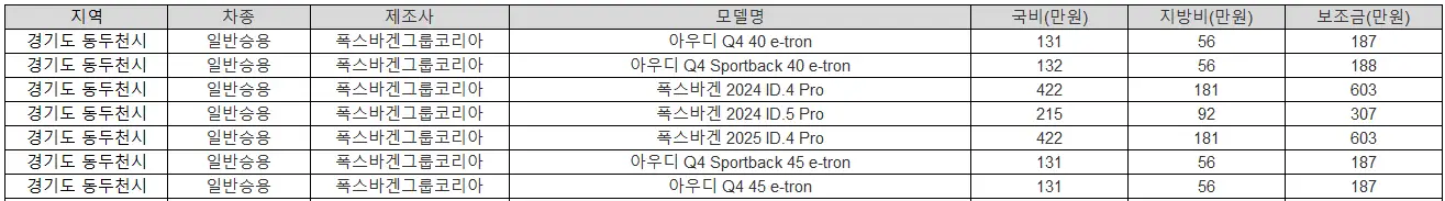 2025년 동두천 전기차 보조금 현대