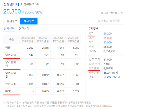 신성델타테크 초전도체 관련주 관련 이미지입니다.