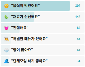 목포낙지마을-후기