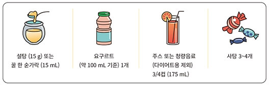당뇨병-초기증상