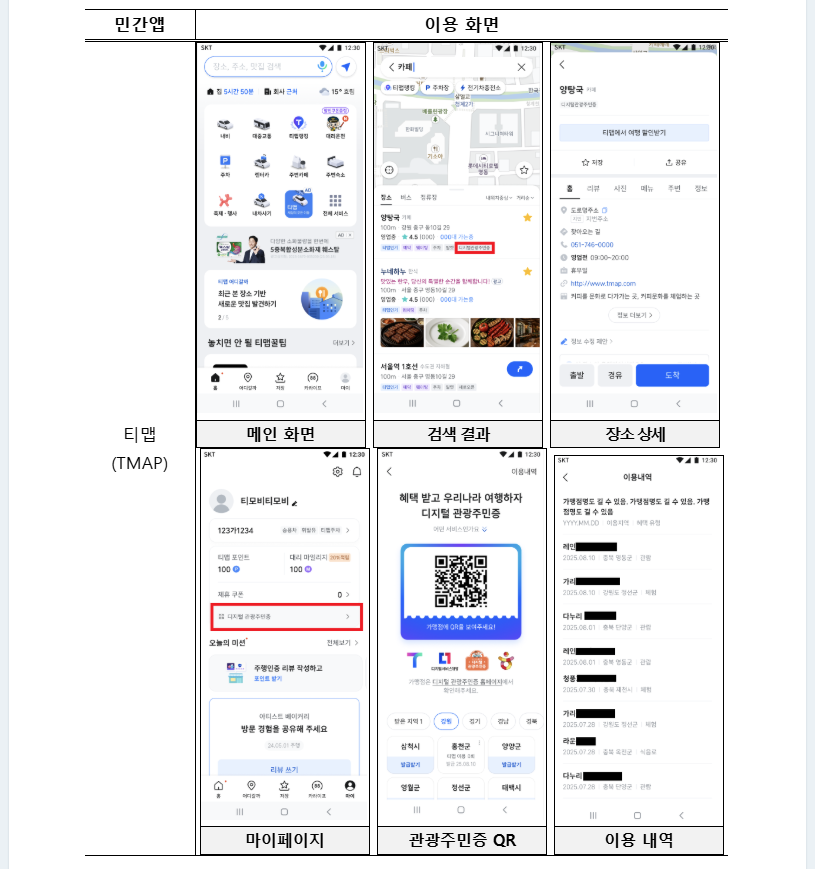 2025 여행경비 티맵으로 50% 할인받는 비밀 공개 (출처: 행정안전부 )