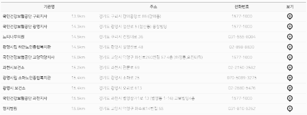 사전연명의료의향서 등록기관: 경기도